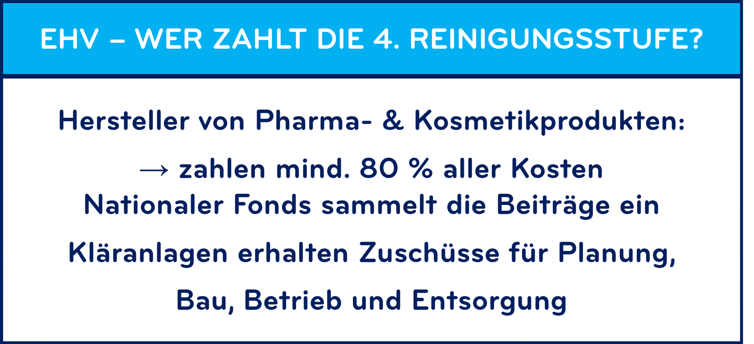 EHV - Wer zahlt die 4. Reinigungsstufe?