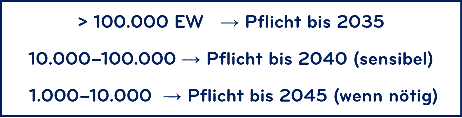 EHV - Wer zahlt die 4. Reinigungsstufe?